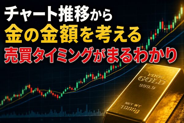 金の金額