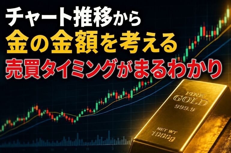 金の金額